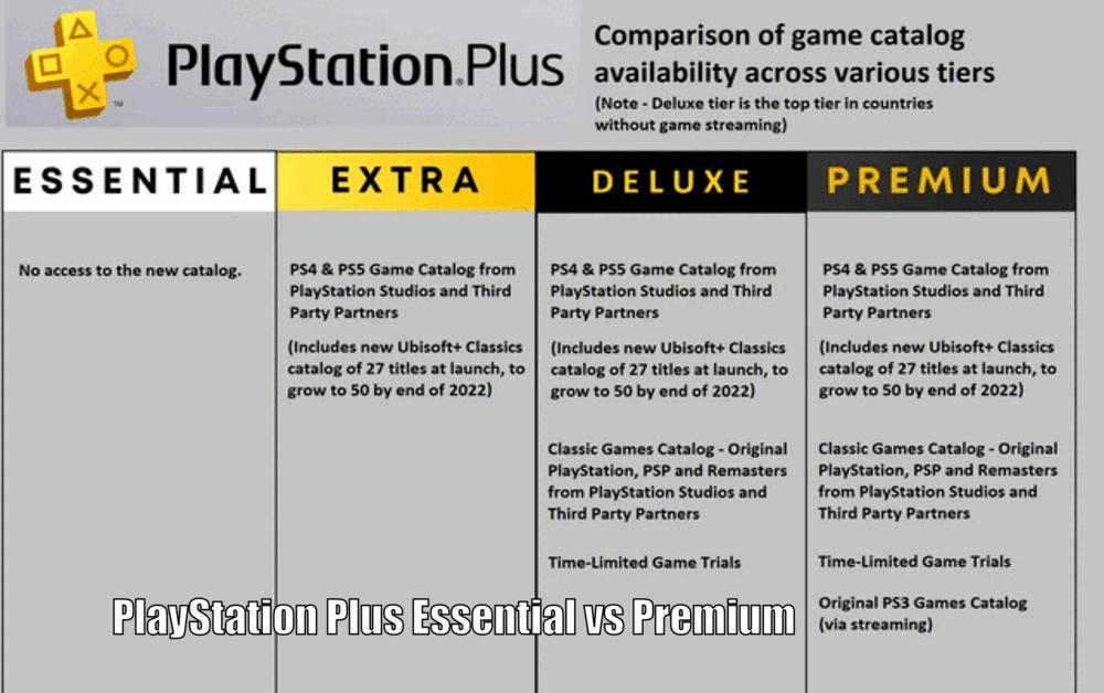 PlayStation Plus Essential vs Premium