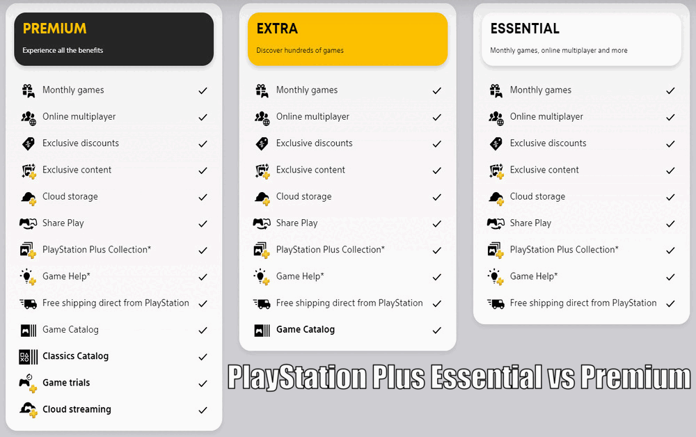 PlayStation Plus Essential vs Premium